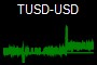 TUSD-USD